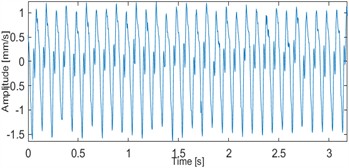 Dimensionless bearing vibration velocity signal spectrum under rub-impact fault  (rotational speed: 1800 r/min, Ω= 0.69)