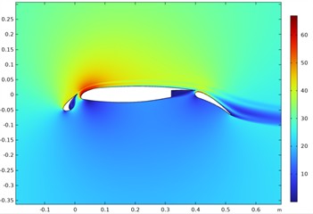 Flow velocity contours around the 30P30N airfoil