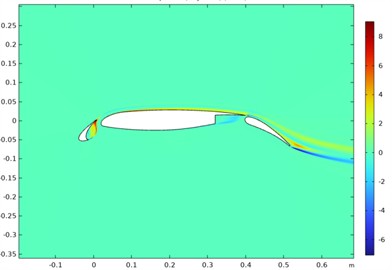 Isolines of the Reynolds stress field around the 30P30N airfoil