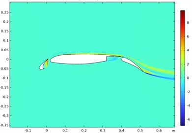 Isolines of the Reynolds stress field around the 30P30N airfoil