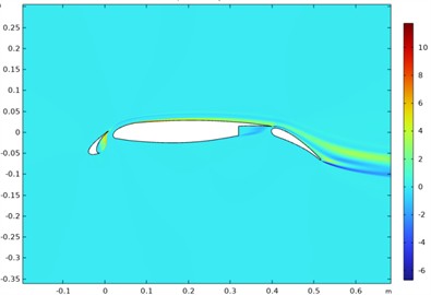 Isolines of the Reynolds stress field around the 30P30N airfoil