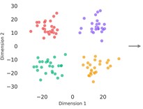 Feature evolution through Scan-Net visualized by t-SNE: a) raw signal features  with significant class overlap; b) after MSWT with improved separation; c) after CBAM refinement;  d) after cross-attention fusion with distinct inter-class separation and compact intra-class clustering