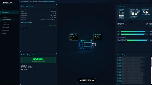 Digital twin diagnostic platform interface for the governor oil pump motor. Screenshot captured  by Ting He from the in-house monitoring platform during the 2025 pilot deployment at Xiangjiaba Hydropower Plant, Yibin, Sichuan, China. Left: real-time operating parameters. Center: motor 3D  digital twin with health status. Right: Scan-Net fault probability inference and system logs
