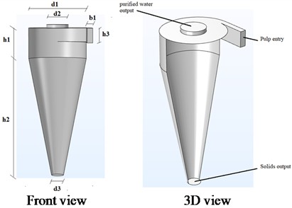 Centrifugal hydrocyclones: a) original hydrocyclone, b) new centrifugal hydrocyclone