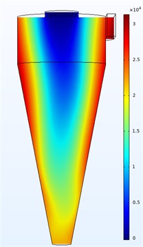 Isolines of the velocity and pressure fields in hydrocyclones:  a), b) original hydrocyclone, c), d) recommended hydrocyclone