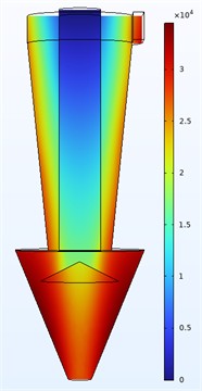 Isolines of the velocity and pressure fields in hydrocyclones:  a), b) original hydrocyclone, c), d) recommended hydrocyclone