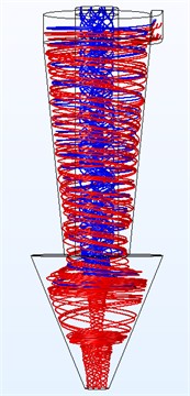 Flow line a) original hydrocyclone, b) recommended hydrocyclone