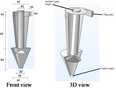 Centrifugal hydrocyclones: a) original hydrocyclone, b) new centrifugal hydrocyclone