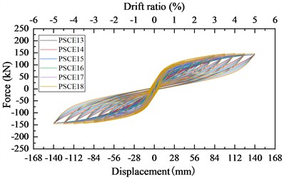 Impact of energy dissipation bar arrangement on hysteretic performance of pier