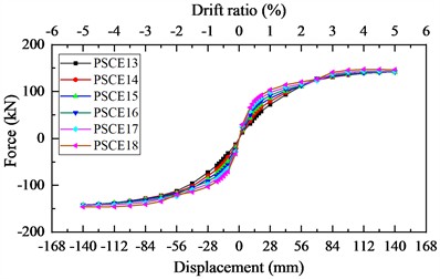 Impact of energy dissipation bar arrangement on hysteretic performance of pier