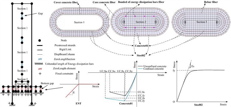 Finite element modeling method for the segmental assembled round-end hollow pier