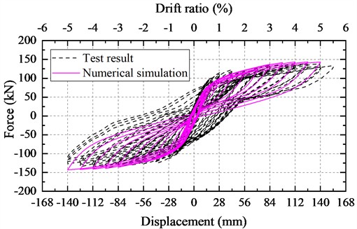 Hysteresis curve