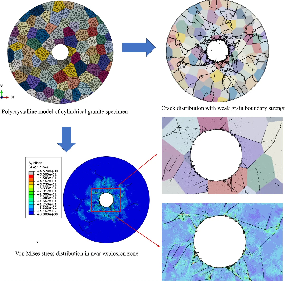 Multi-scale modeling of blasting-induced fracture in polycrystalline granite with grain boundary effects