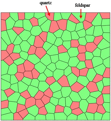 Voronoi model of granite grains and cross-section of granite sample: a) Voronoi model with dimensions of 50 mm × 50 mm; b) cross-section of granite sample