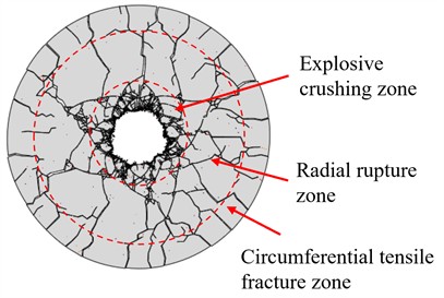 Crack propagation and granite blasting test results: a) crack propagation diagram of the amorphous model; b) crack propagation diagram of the polycrystalline model; c) results of granite blasting test
