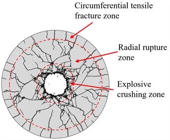 Crack propagation and granite blasting test results: a) crack propagation diagram of the amorphous model; b) crack propagation diagram of the polycrystalline model; c) results of granite blasting test