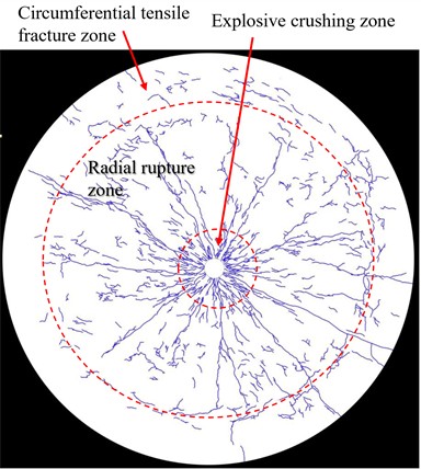 Crack propagation and granite blasting test results: a) crack propagation diagram of the amorphous model; b) crack propagation diagram of the polycrystalline model; c) results of granite blasting test