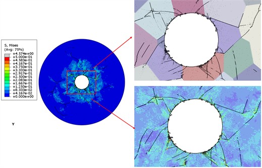 Von Mises stress distribution in near-explosion zone: a): Von Mises stress distribution contour plot of the near-explosion zone at t= 3.4 µs, illustrating element-averaged stress magnitudes within the range of 0-200 MPa. the color gradient from blue (low stress) to red (high stress) indicates the intensity of the equivalent stress state; b): Von Mises stress distribution contour plot of the near-explosion zone at t= 7.3 µs, also illustrating element-averaged stress magnitudes within the same range. High-stress zones (red regions) align with crack initiation sites at grain boundaries