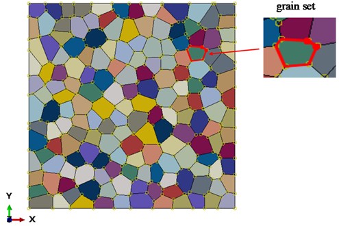 Abaqus polycrystalline model and grain assembly
