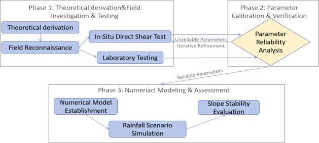 Technical roadmap