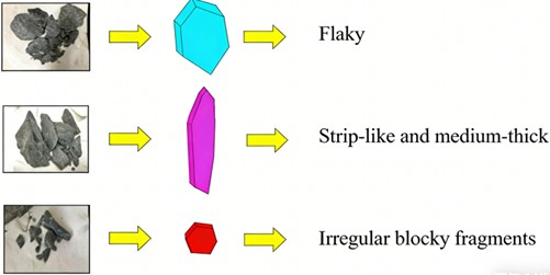 Three morphological types of slake disintegration products