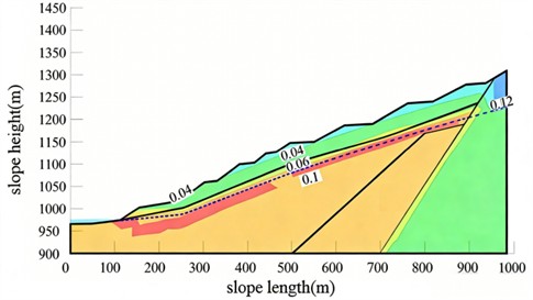Volumetric water content distribution map under natural conditions