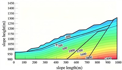 Volumetric water content distribution map under natural conditions