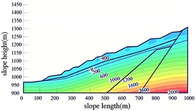 Volumetric water content distribution map under natural conditions