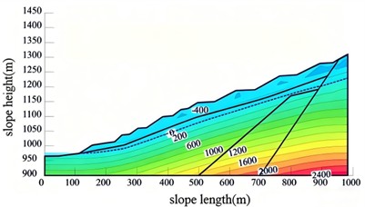 Volumetric water content distribution map under natural conditions