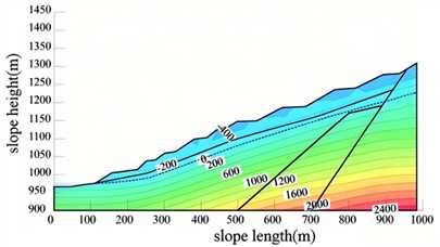 Volumetric water content distribution map under natural conditions