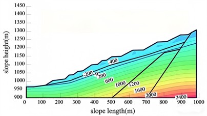 Volumetric water content distribution map under natural conditions