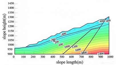 Volumetric water content distribution map under natural conditions