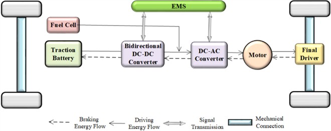 Semi-connected configuration