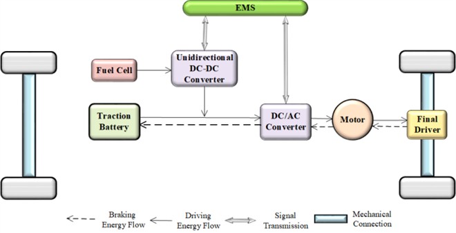Semi-connected configuration