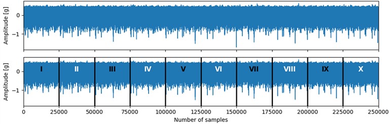Balancing methodology applied to normal-condition signals in the dataset