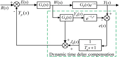 Improved Smith predictive controller