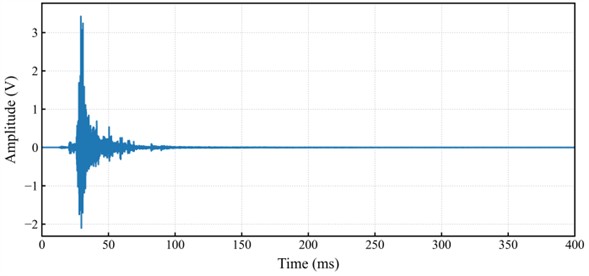 Time-domain diagram of vibration signal of HVCB (Normal condition)