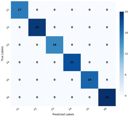 IMCEEMDAN-TSG model test results