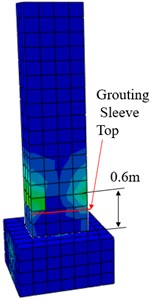 Schematic diagram of the plastic region of concrete