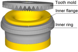 FE model of two step rotary riveting for face tooth