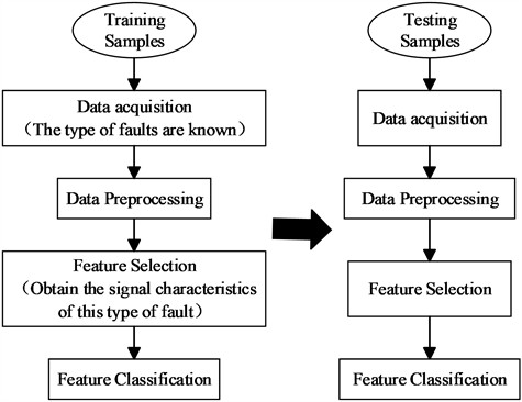 The implementation workflow of the proposed method