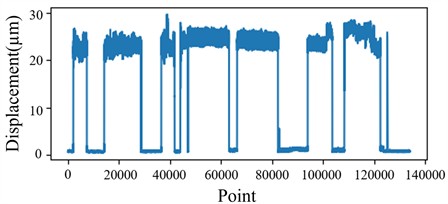 Schematic diagram of original vibration signals for MNDTD and MDTD
