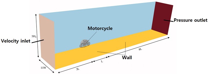 Dimensions of the computational domain