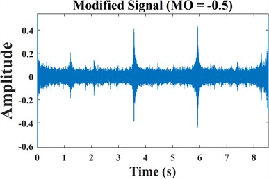 a) SAM modified signal; b) LWTSAM modified signal; c) SAM modified signal spectrum; d) LWTSAM modified signal spectrum; e) SAM modified signal envelope spectrum; f) LWTSAM modified signal envelope spectrum