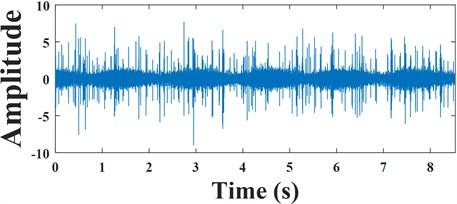 Time domain diagram and envelope spectrum of outer ring original signal