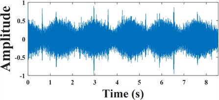 Outer band signal #2 and its envelope spectrum