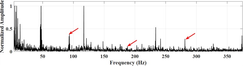 Outer band signal #2 and its envelope spectrum