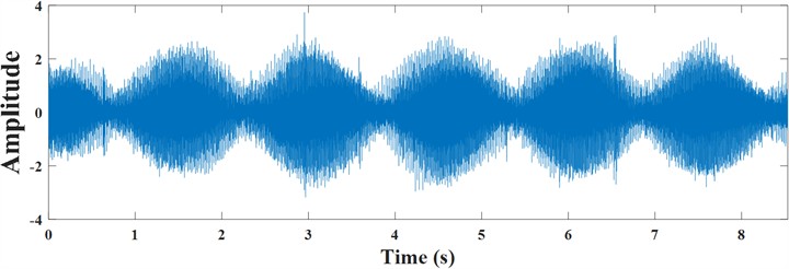 Outer ring reconstructed signal and its envelope spectrum