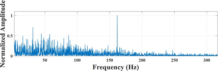 Time domain diagram and envelope spectrum of inner ring original signal