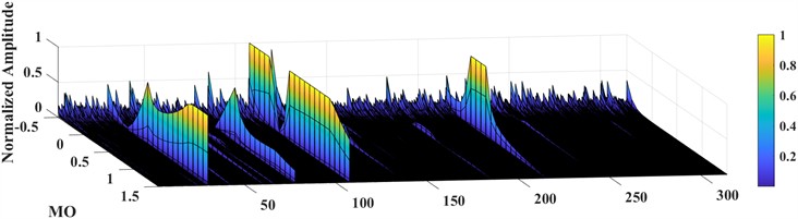 SAM iuter ring fault diagnosis